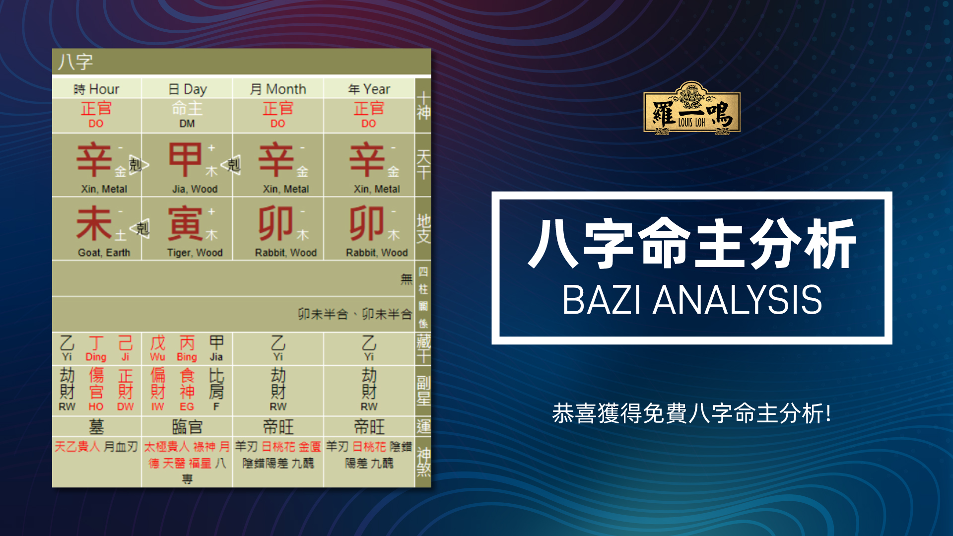 恭喜獲得免費八字命主分析!